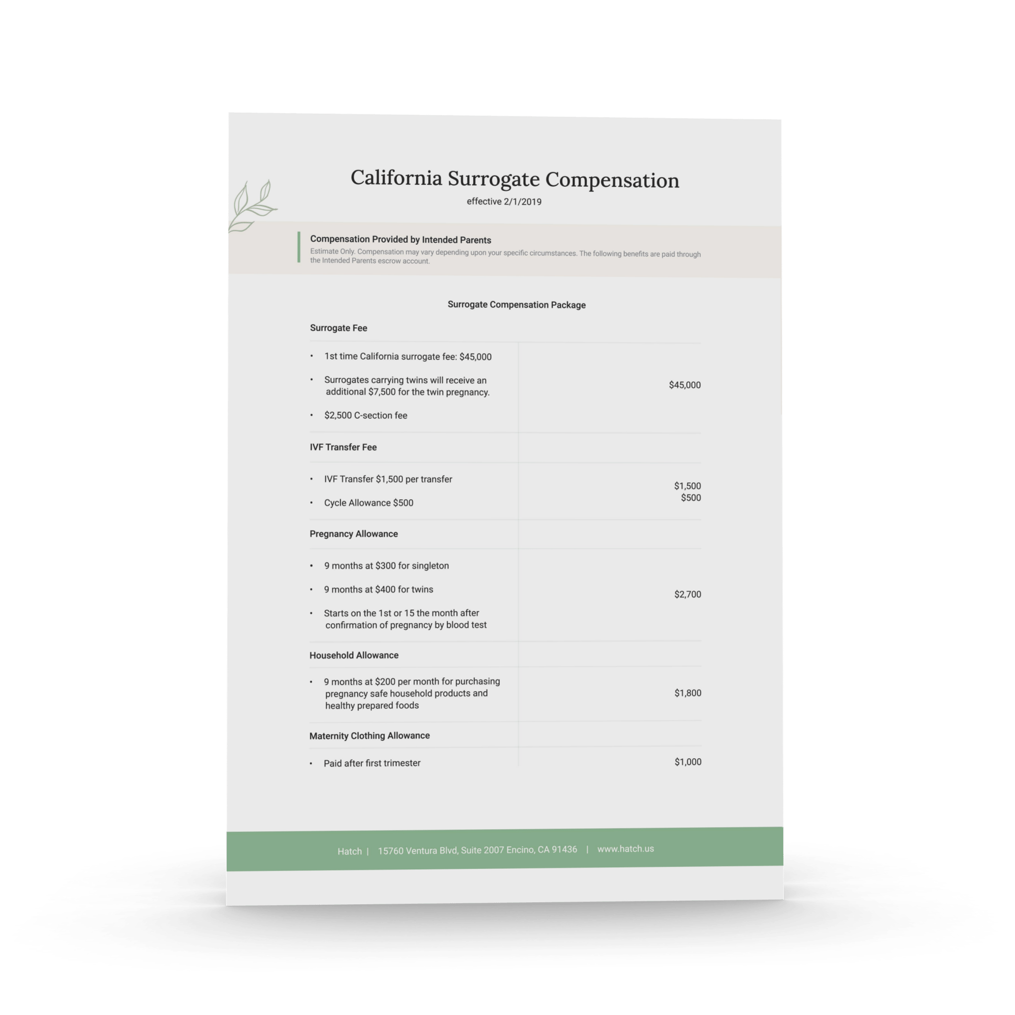 California Surrogate Compensation